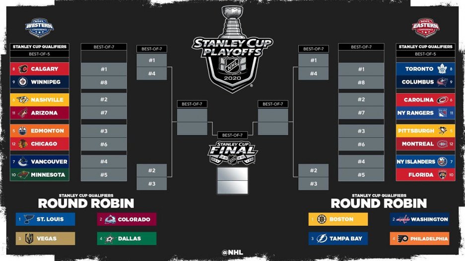 NHL je zpět! Dnes začínají první zápasy předkola play off