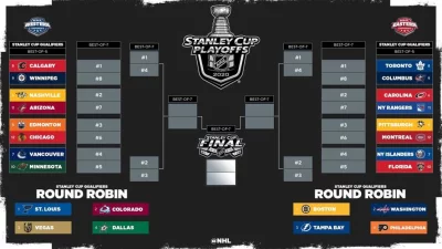 NHL je zpět! Dnes začínají první zápasy předkola play off