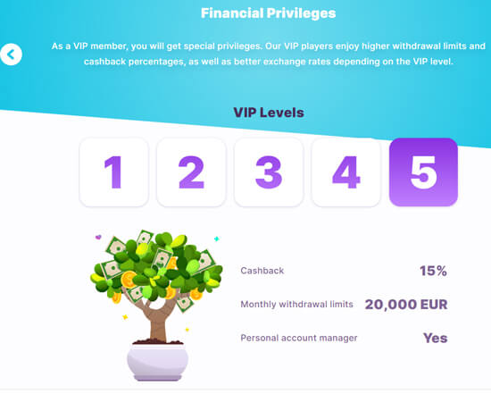 VIP program v online casinu Nomini