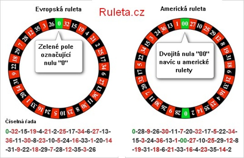 Ruleta americká vs evropská