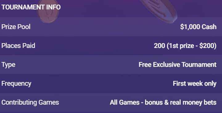 Bitstarz Welcome Freeroll Tournament - podmínky