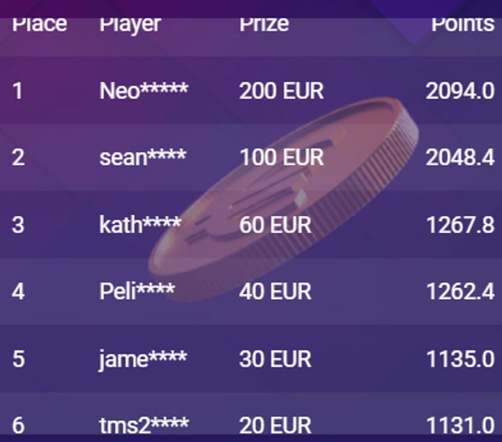 Bitstarz Welcome Freeroll Tournament - výplatní tabulka