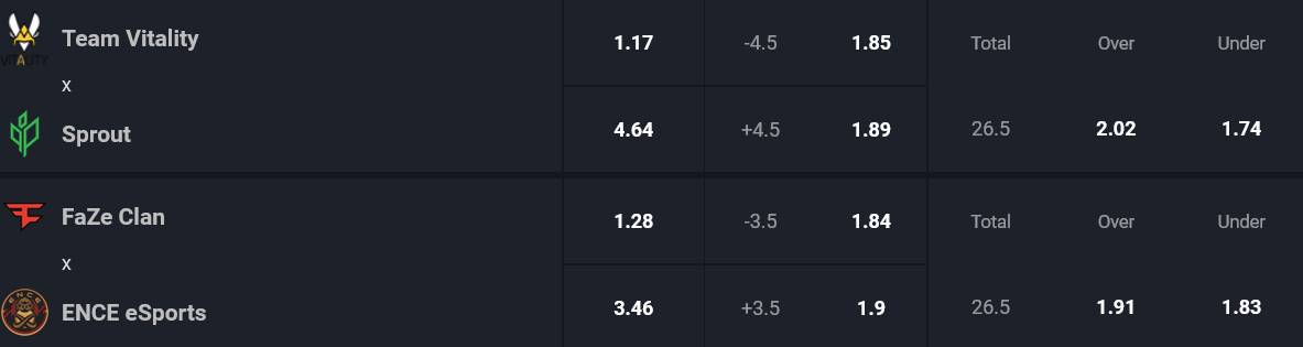 Kurzy na ESL Pro League GG.BET