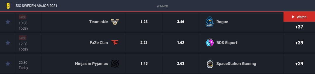 Kurzy na Six Sweden Major na GG.BET