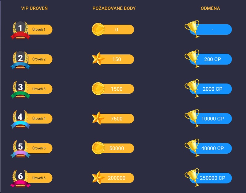 VIP program pro sázkaře v sázkové kanceláři 20Bet