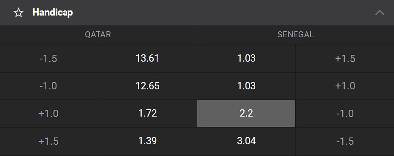 Vsadit Senegal AH -1.0 u GG.BET