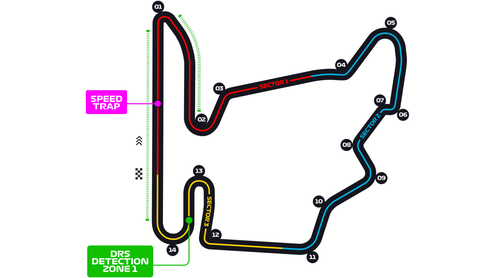 Mapa Hungaroringu